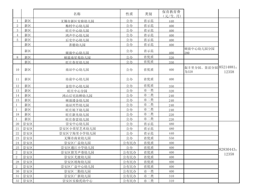 无锡市区公办幼儿园收费标准_第1页