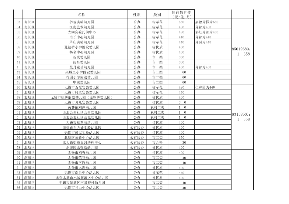 无锡市区公办幼儿园收费标准_第2页