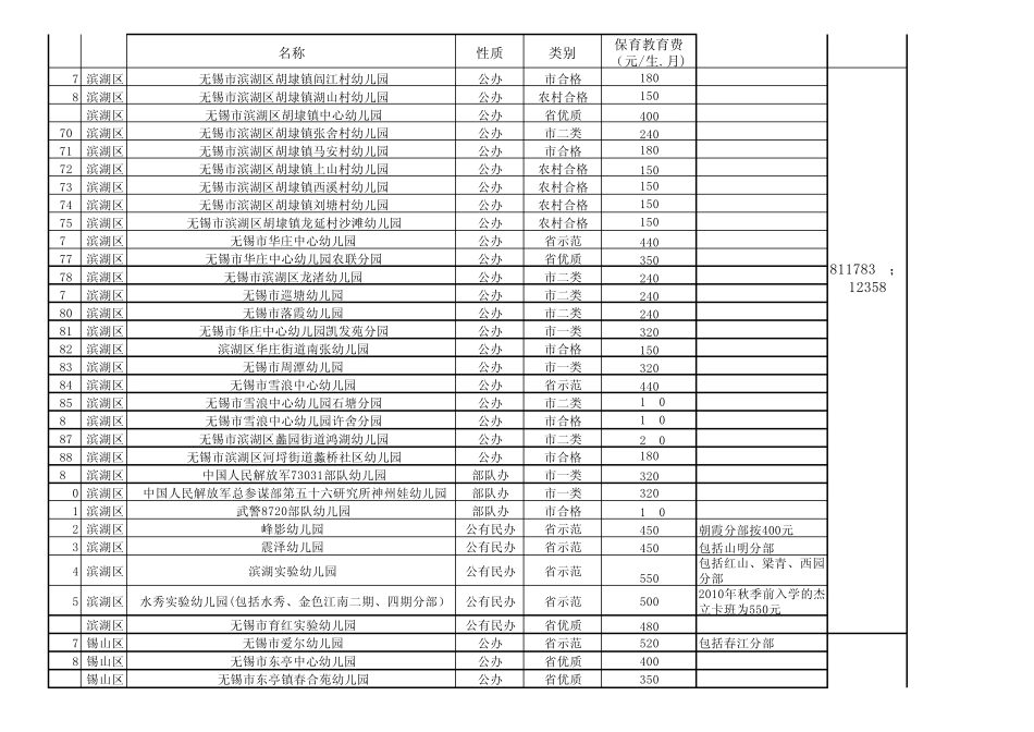 无锡市区公办幼儿园收费标准_第3页