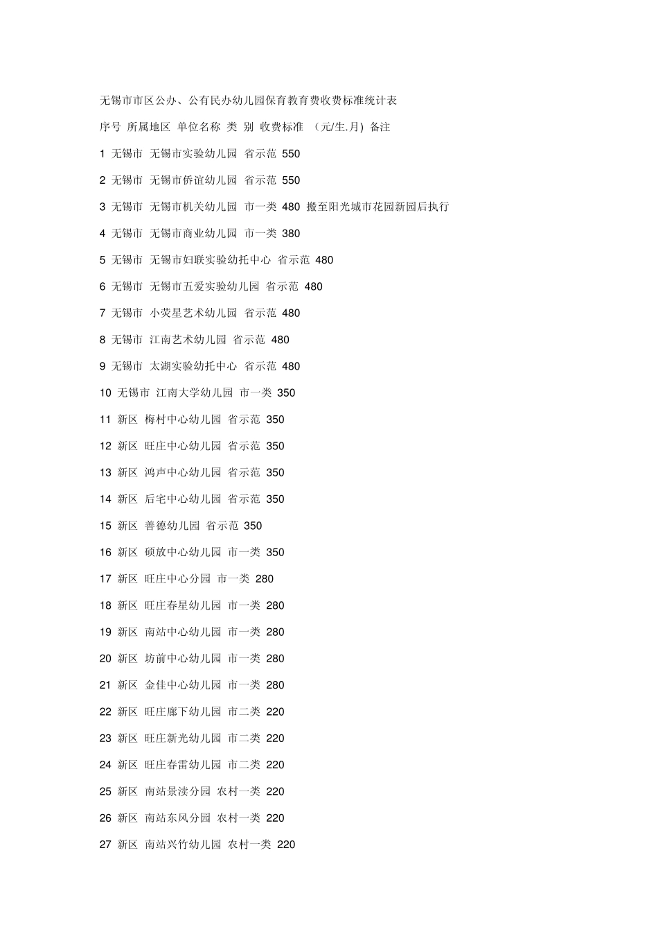无锡市市区公办幼儿园_第1页
