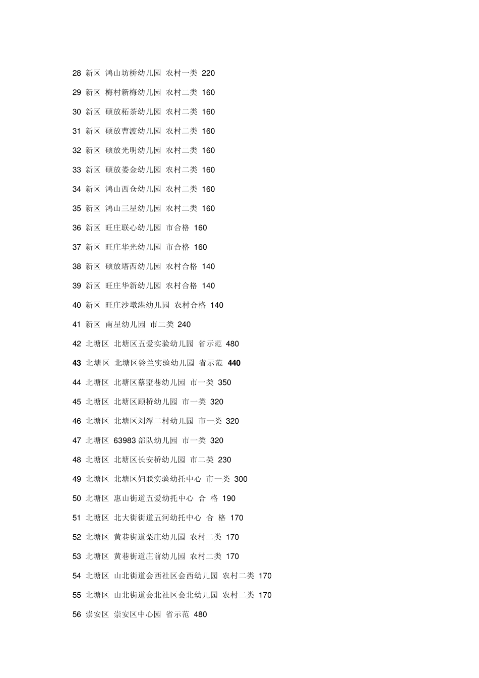 无锡市市区公办幼儿园_第2页