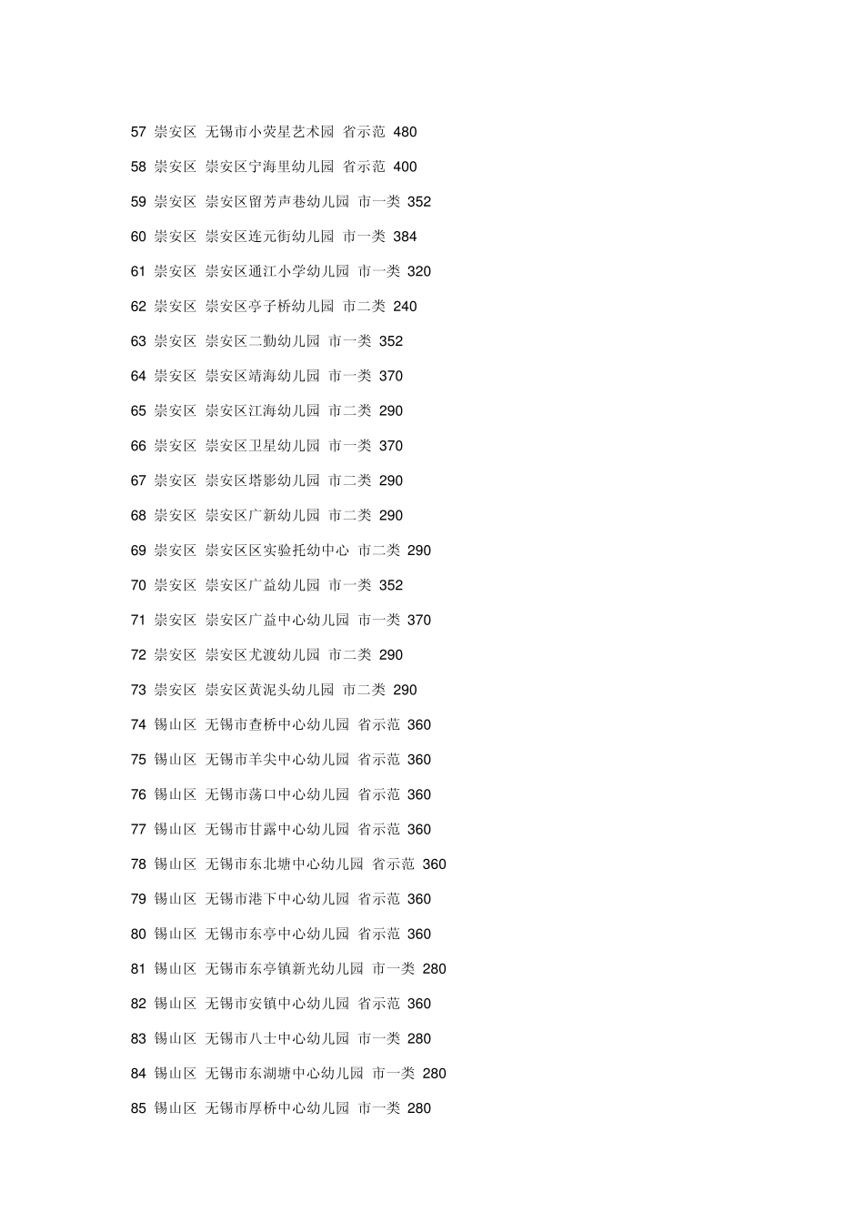 无锡市市区公办幼儿园_第3页