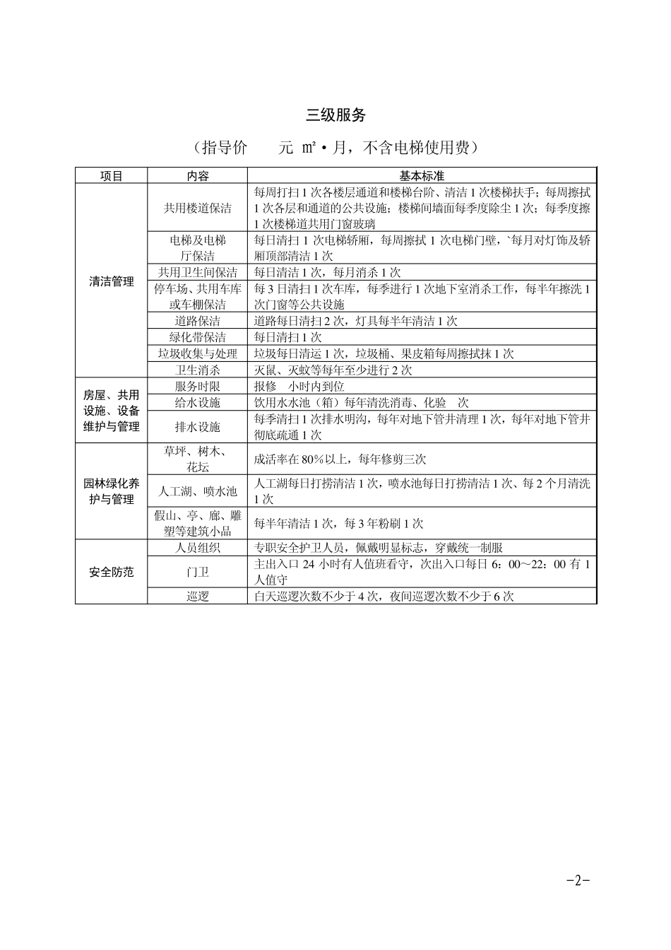 无锡市普通住宅物业管理服务简明标准_第2页