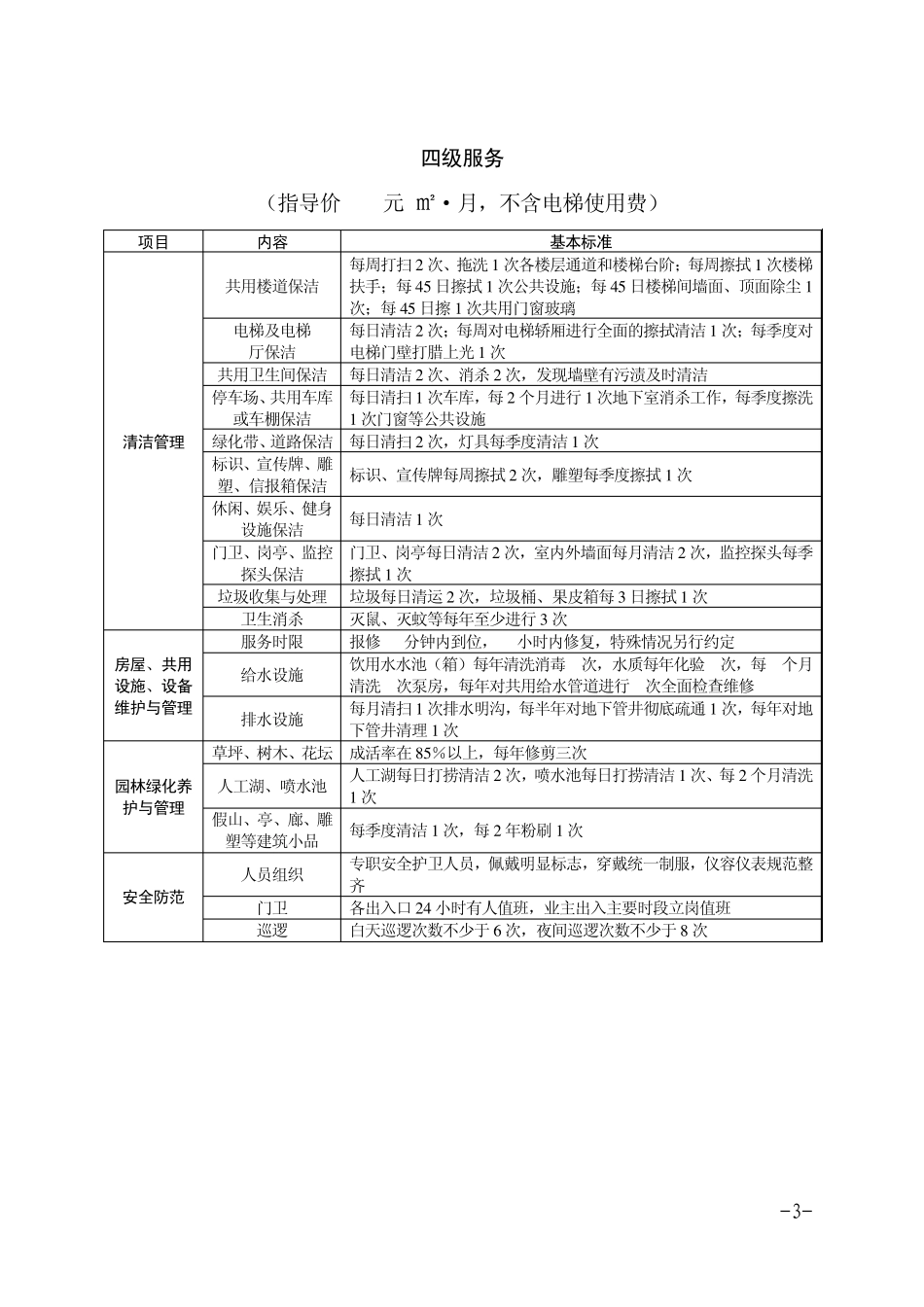无锡市普通住宅物业管理服务简明标准_第3页
