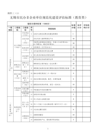 无锡市民办非企业单位评估标准教育类