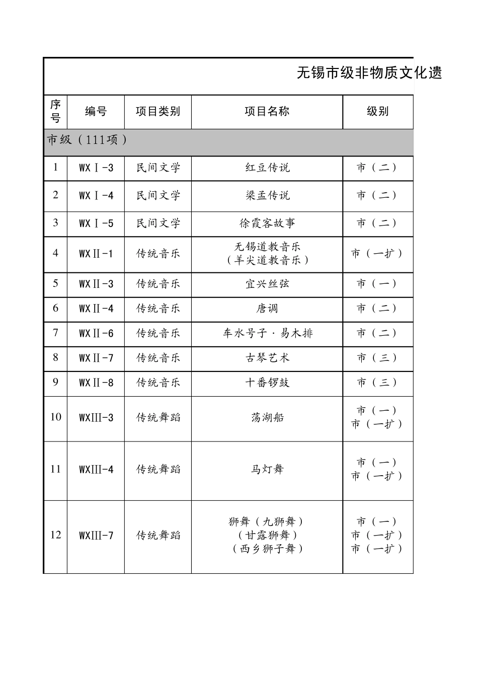 无锡市级非物质文化遗产_第1页