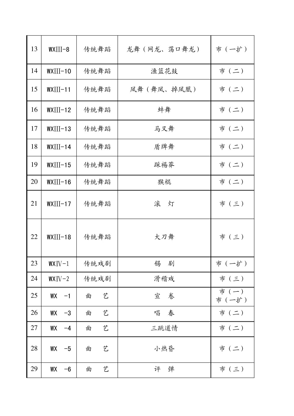 无锡市级非物质文化遗产_第2页