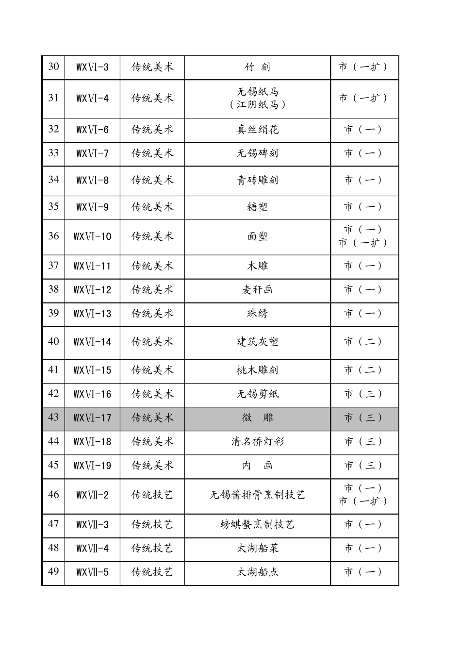 无锡市级非物质文化遗产_第3页