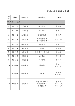 无锡市级非物质文化遗产
