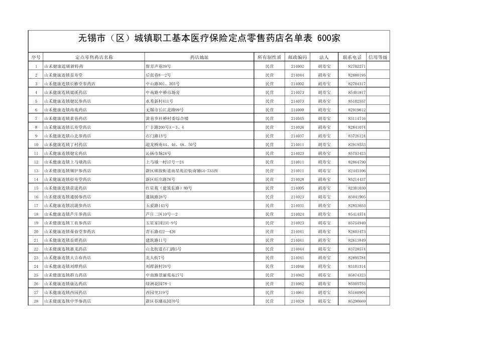 无锡所有药店_第1页