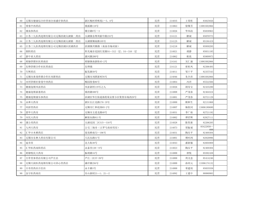 无锡所有药店_第3页