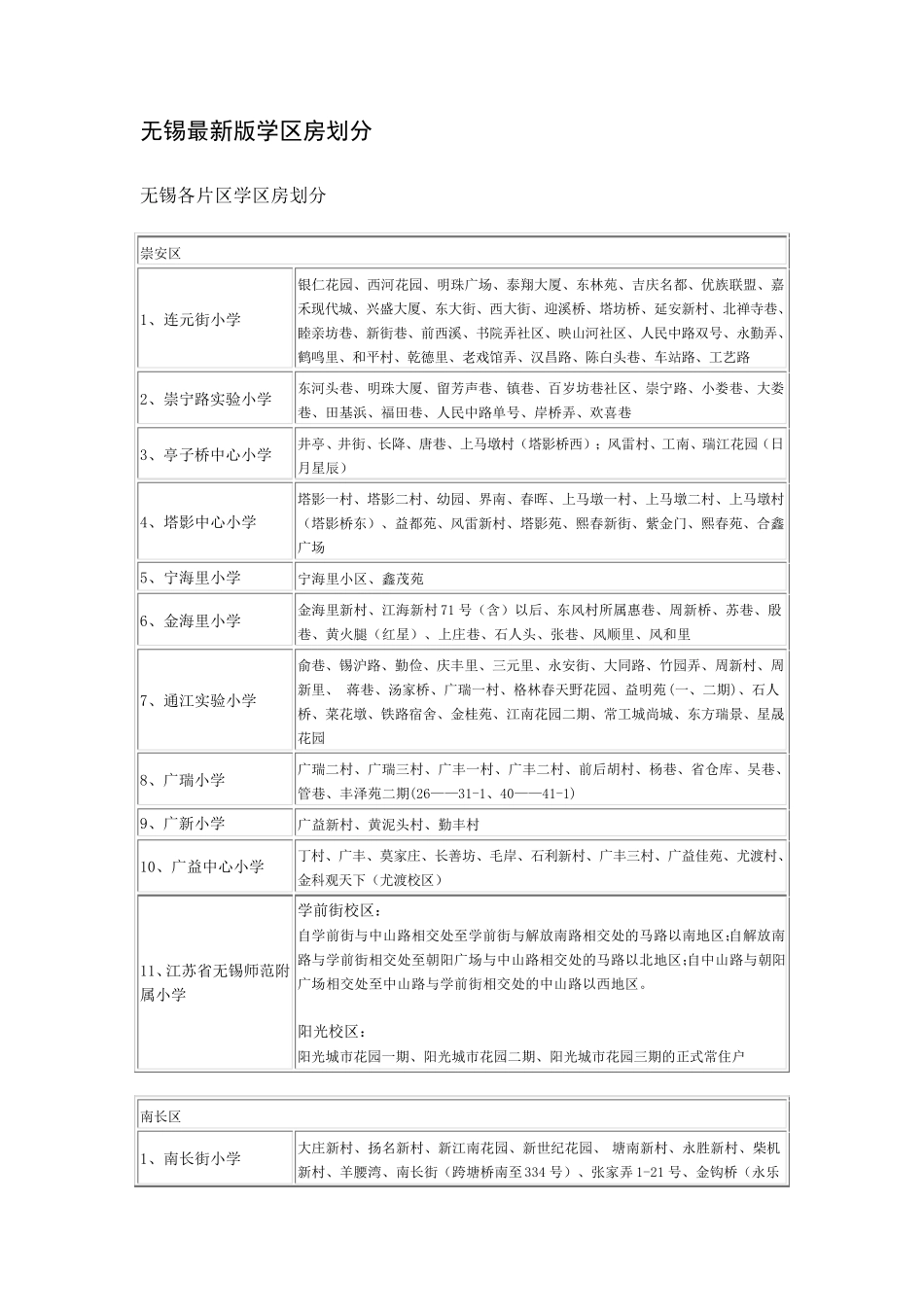 无锡最新版学区房划分_第1页