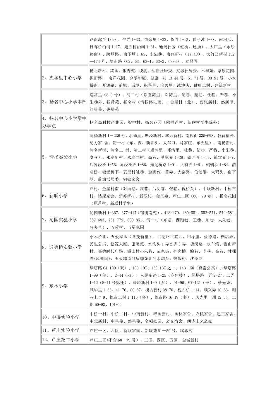 无锡最新版学区房划分_第2页
