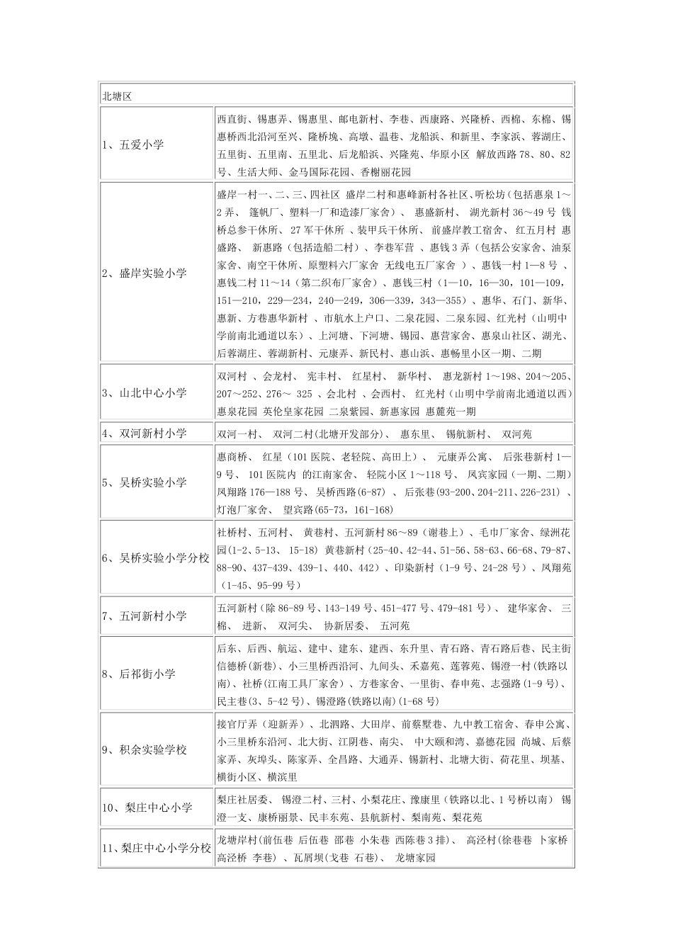 无锡最新版学区房划分_第3页