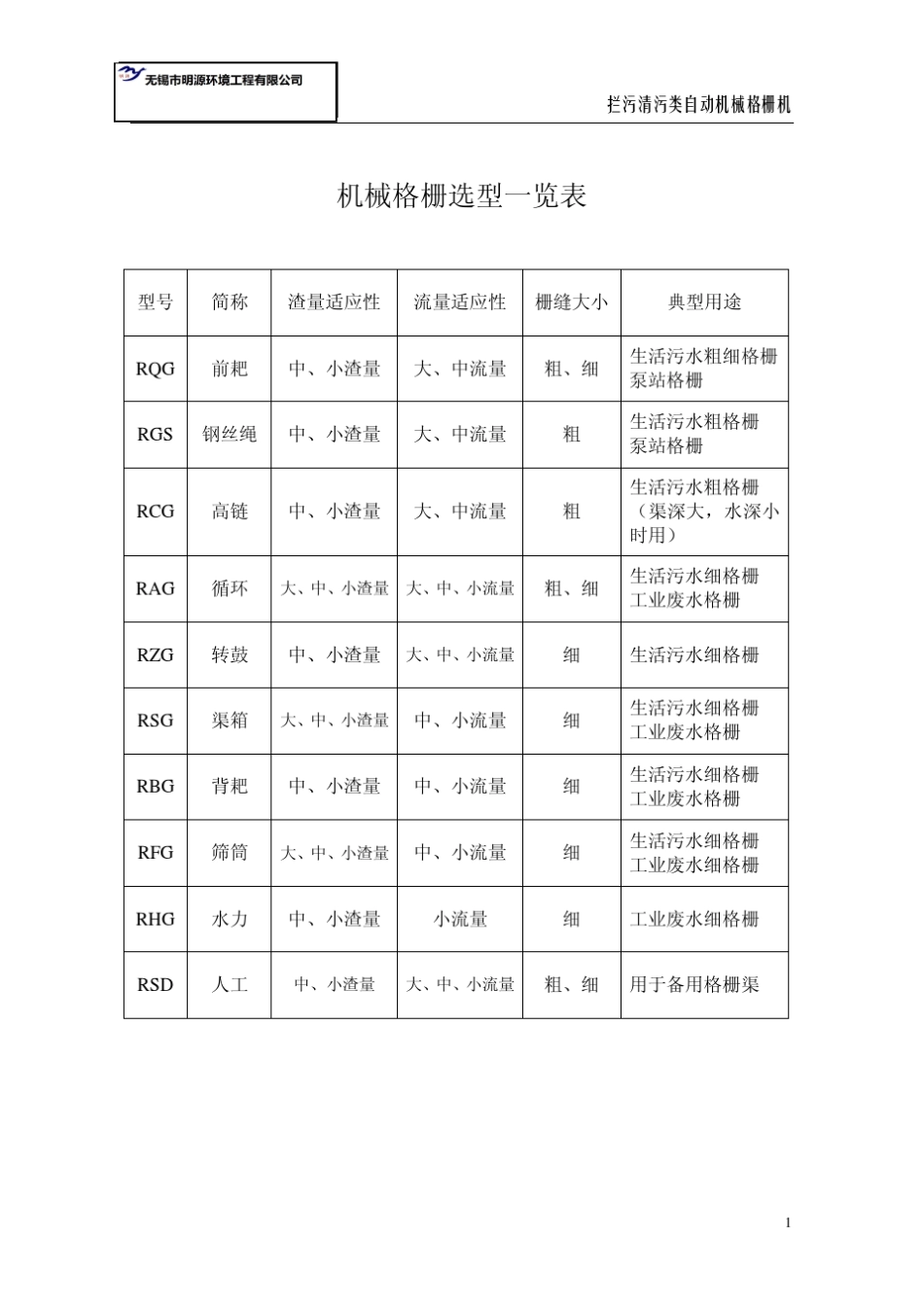 无锡明源环境格栅类选型手册_第2页