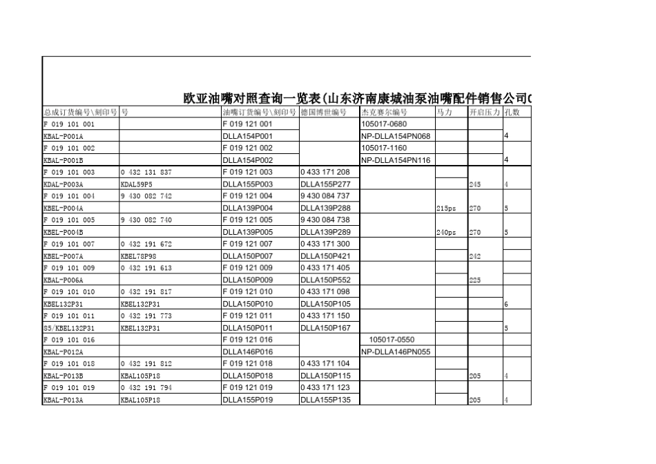 无锡欧亚喷油嘴对照查询表_第1页