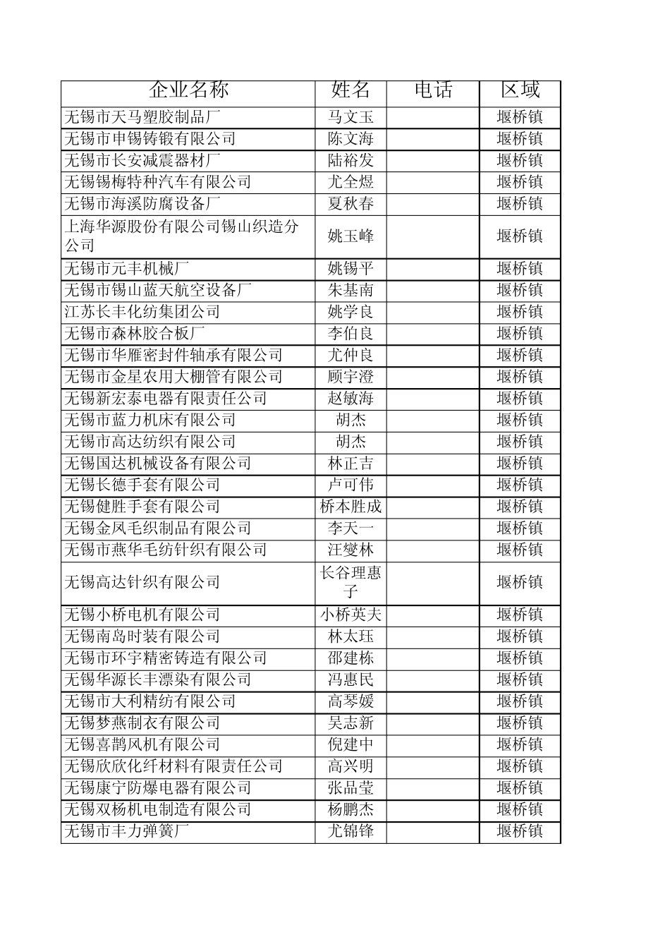 无锡规模500W以上企业_第1页