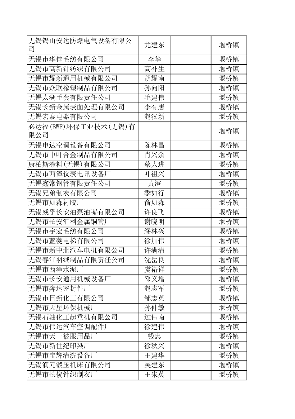 无锡规模500W以上企业_第2页
