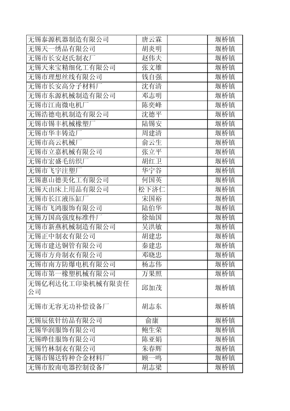 无锡规模500W以上企业_第3页
