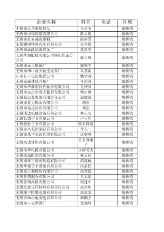 无锡规模500W以上企业
