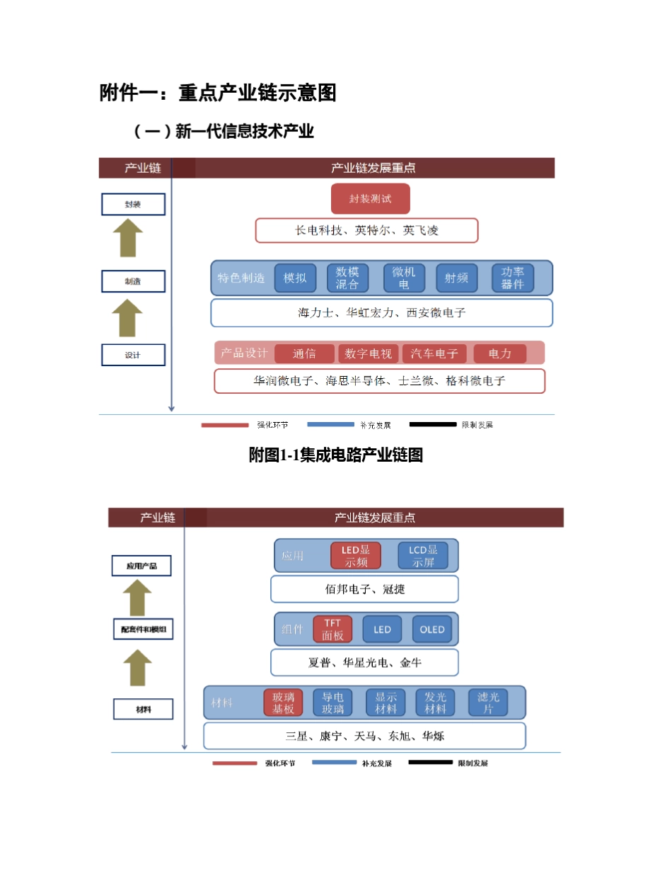 无锡重点产业链示意图_第1页