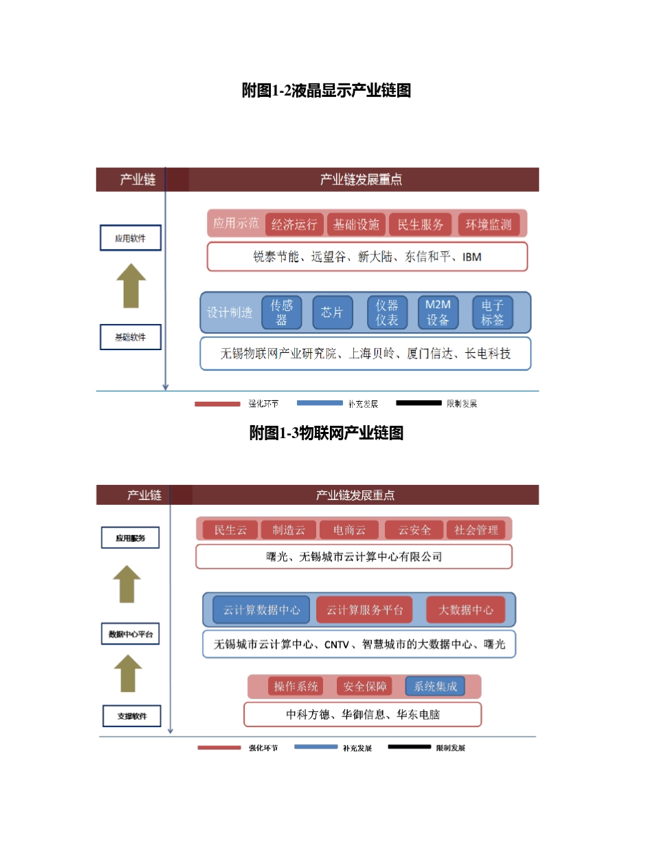 无锡重点产业链示意图_第2页