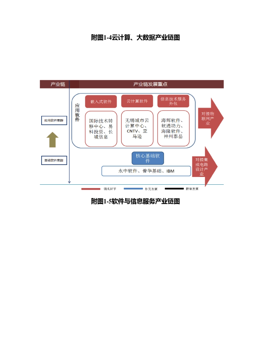 无锡重点产业链示意图_第3页