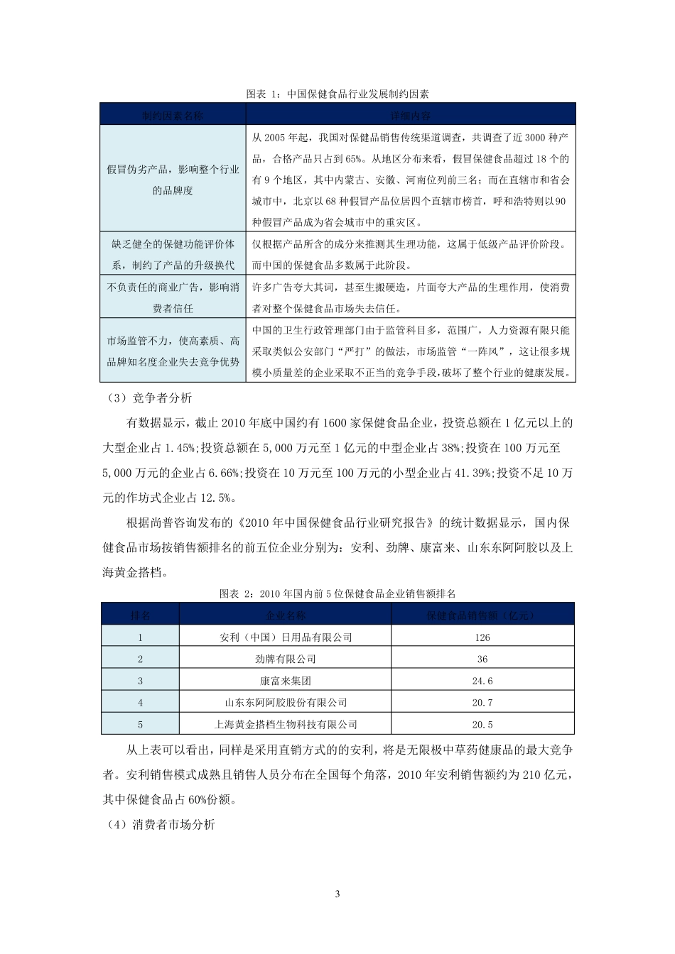 无限极营销策划_第3页