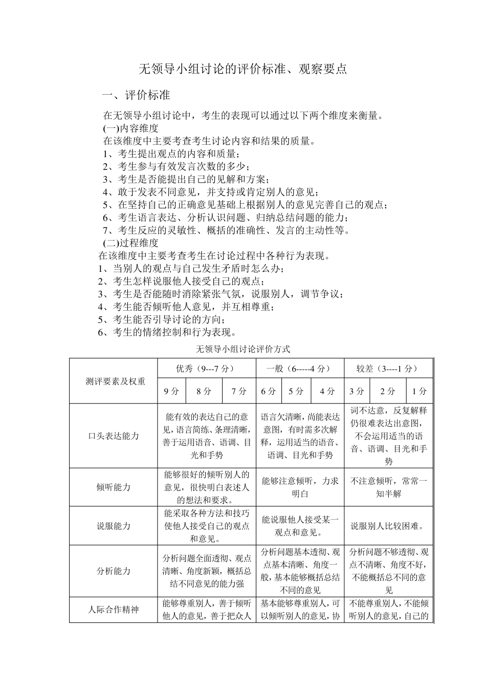 无领导小组讨论的观察要点及评价标_第1页