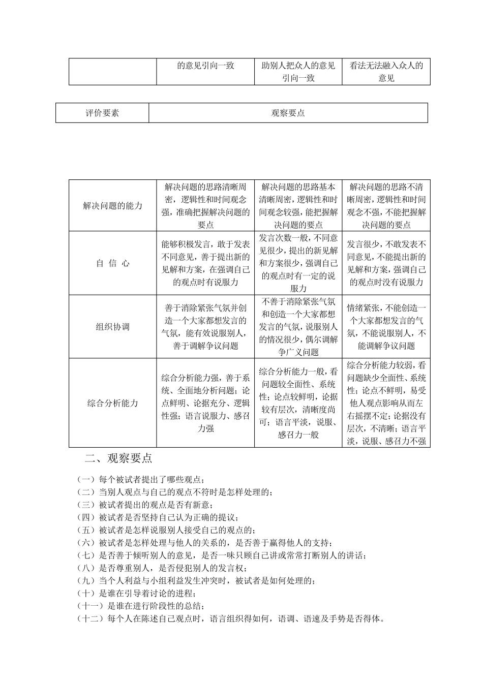 无领导小组讨论的观察要点及评价标_第2页