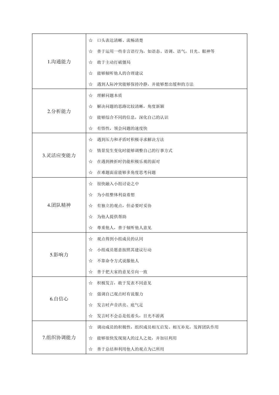 无领导小组讨论的观察要点及评价标_第3页