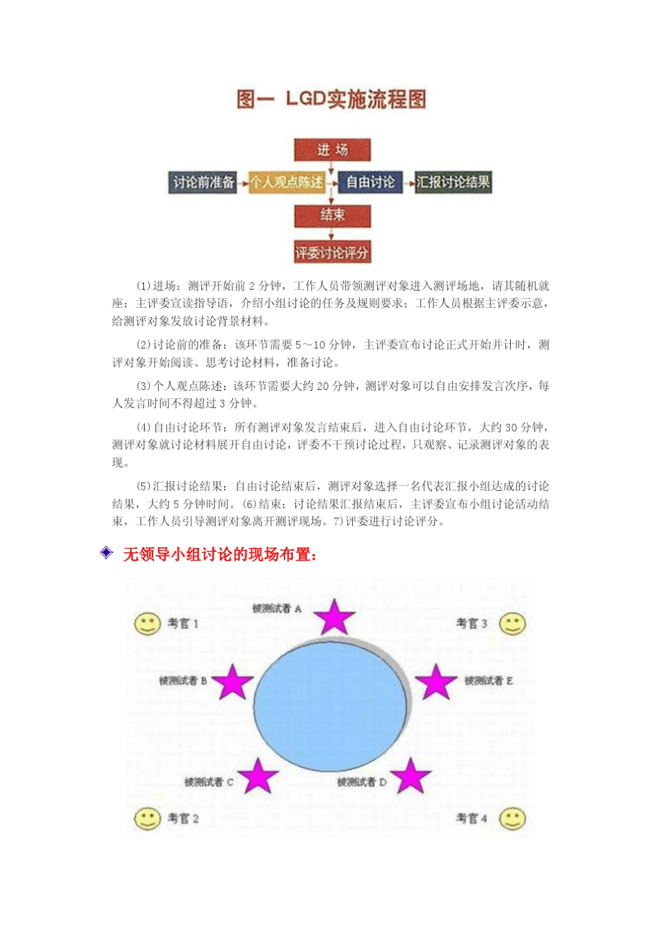 无领导小组讨论资料汇总(技巧+总结+题目)_第2页