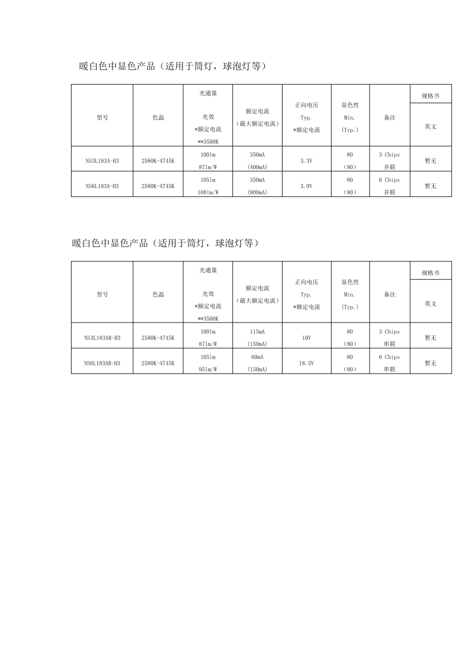 日亚LED光源系列简介_第2页