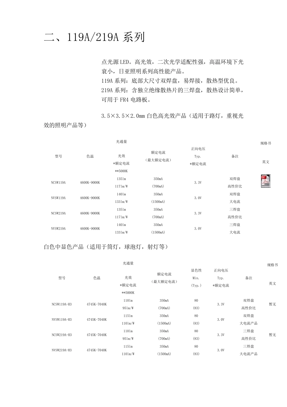 日亚LED光源系列简介_第3页