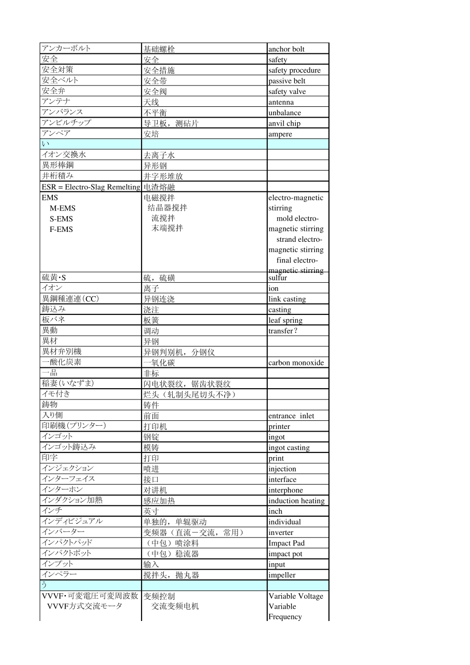 日中钢铁业务用语对照表_第2页