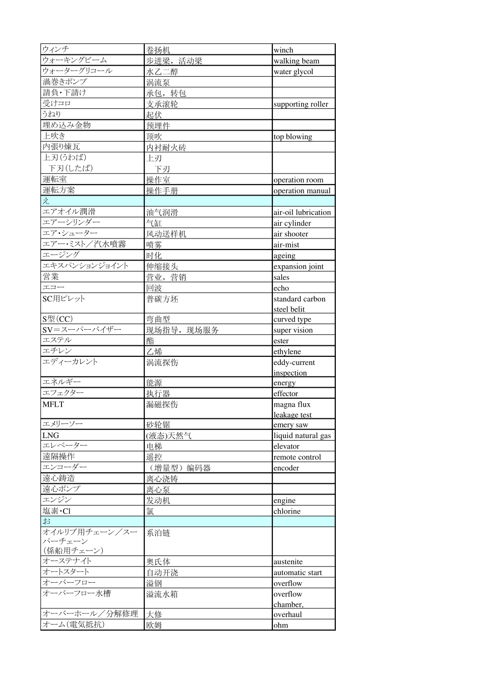 日中钢铁业务用语对照表_第3页