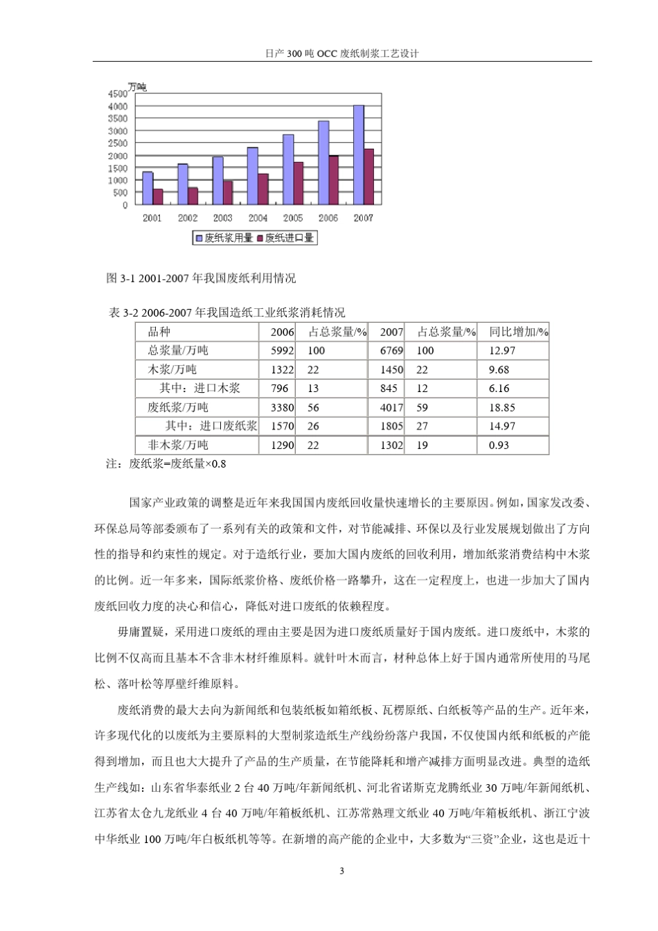 日产300吨OCC废纸制浆工艺设计_第3页
