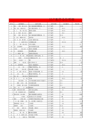日产配件仓位明细