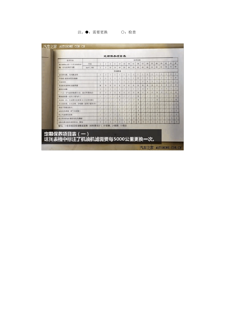 日产骊威保养解析_第3页