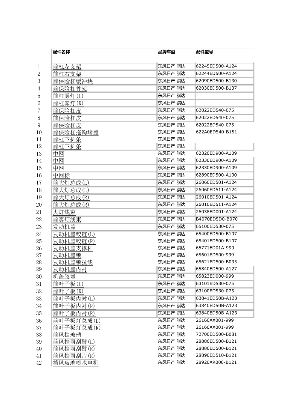 日产骐达配件价格表_第1页