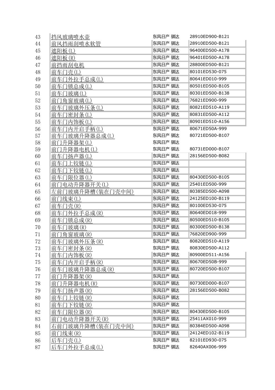 日产骐达配件价格表_第2页