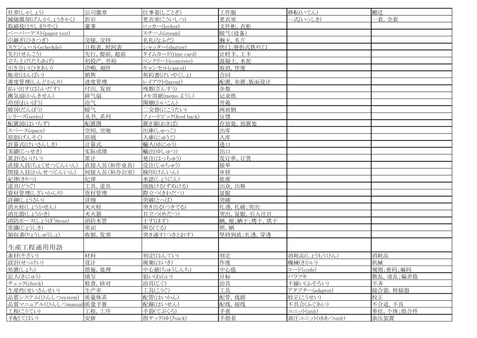 日企工厂专业术语_第3页