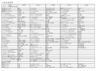 日企工厂专业术语