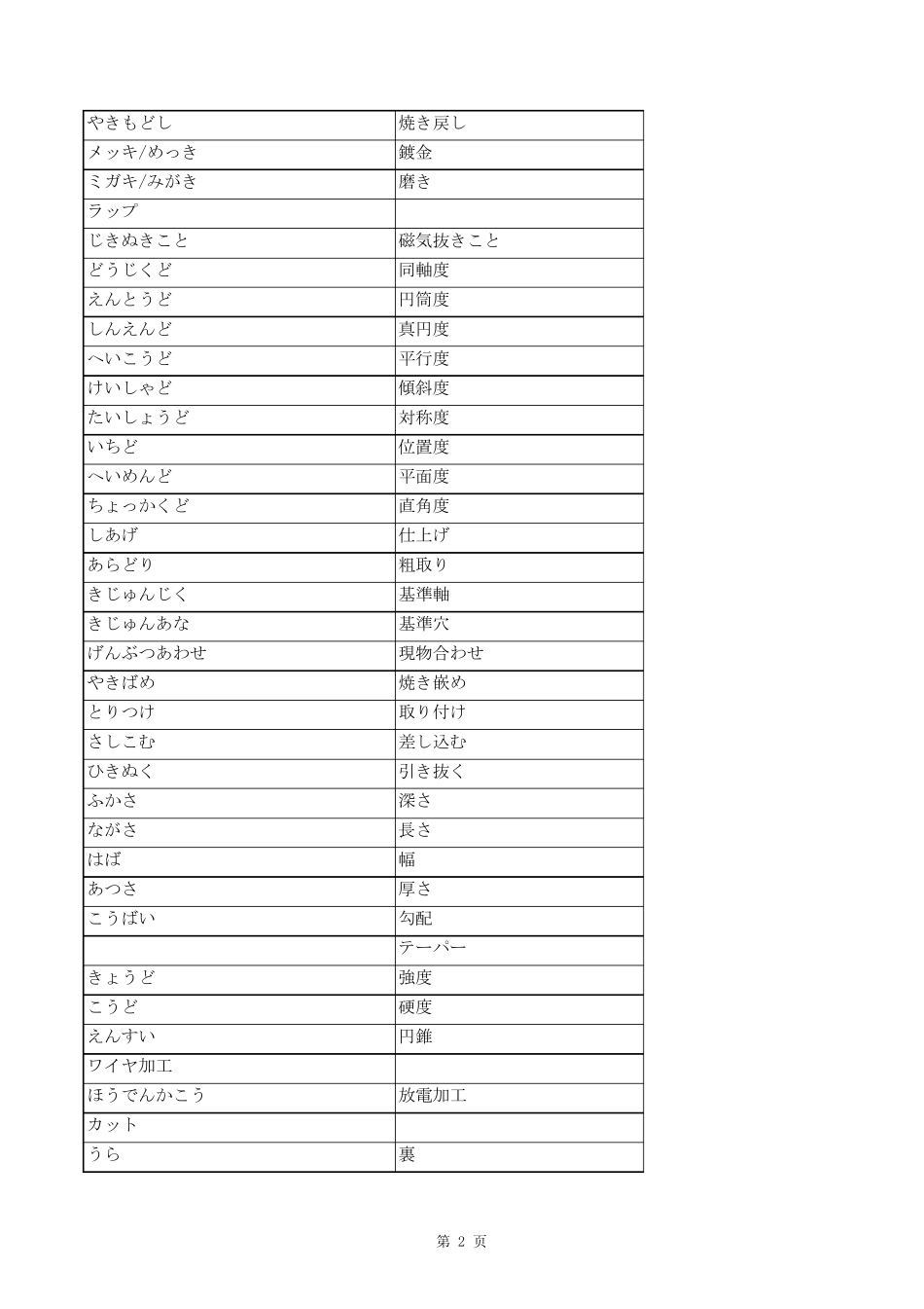 日企翻译术语·日语_第2页