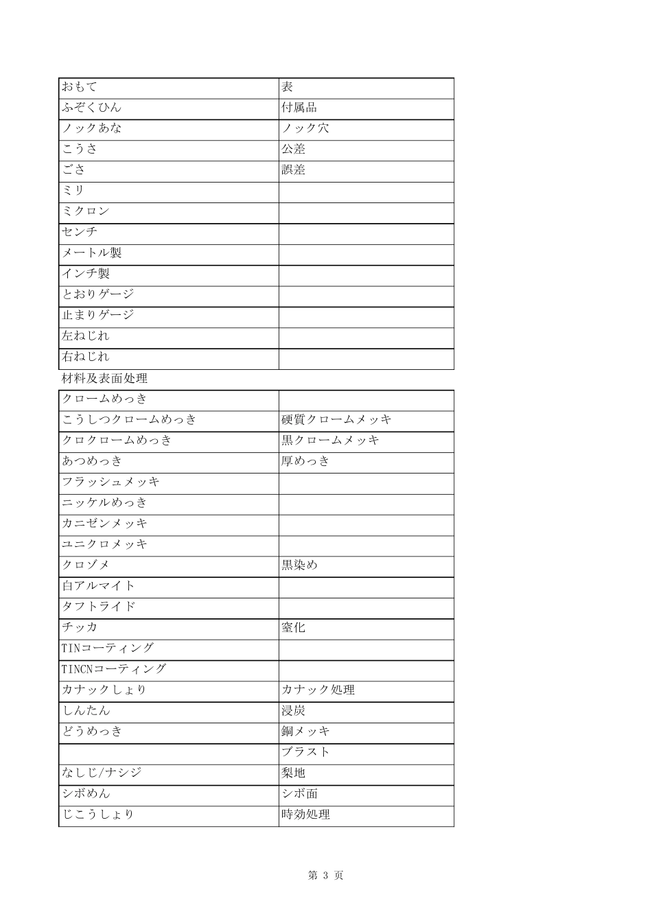 日企翻译术语·日语_第3页