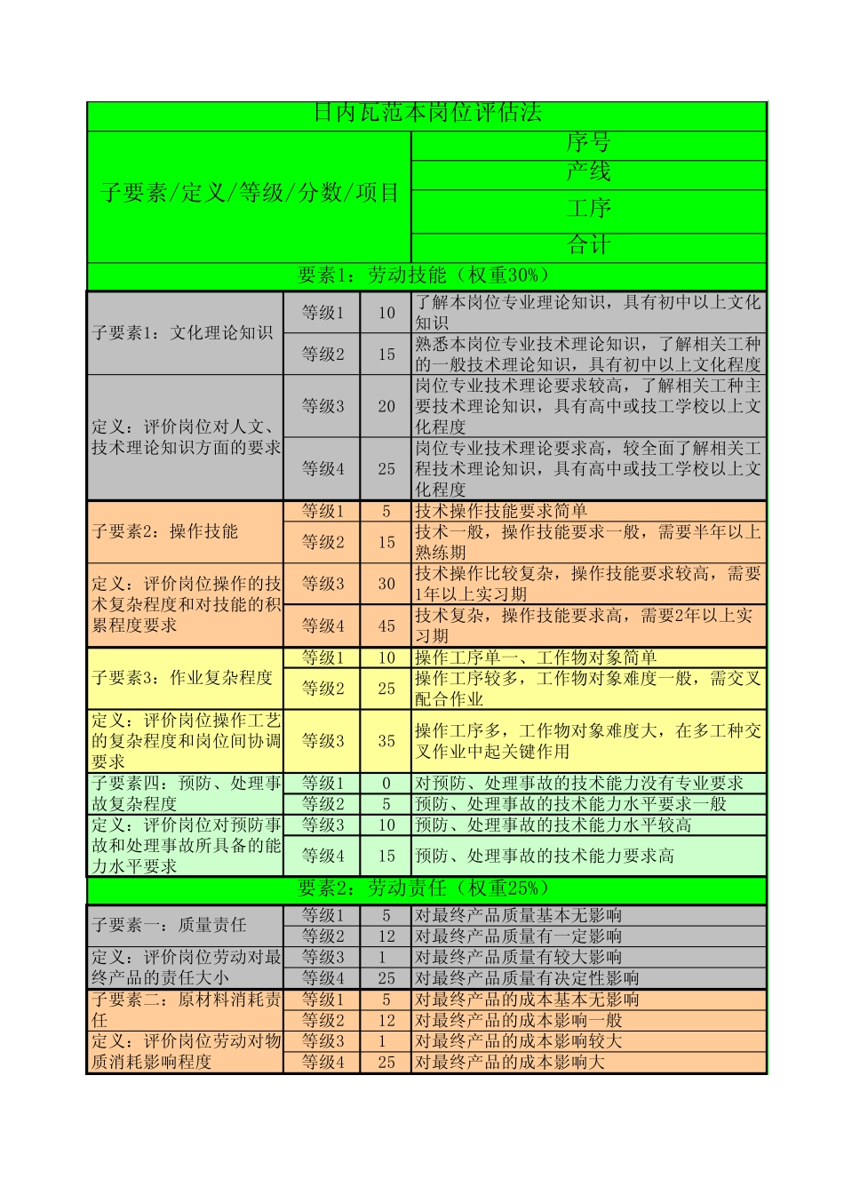 日内瓦范本岗位评估法表格_第1页