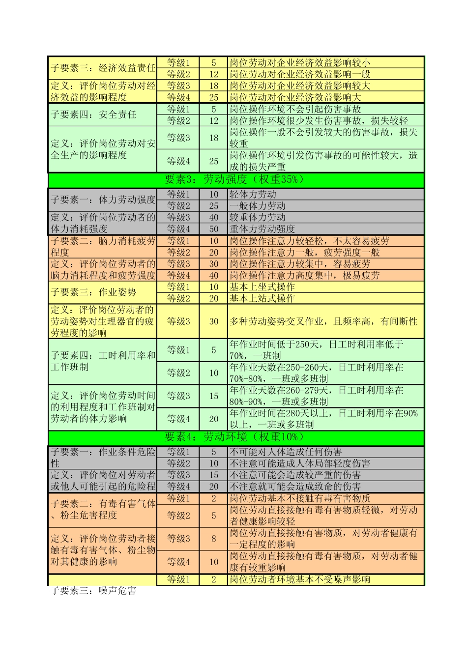 日内瓦范本岗位评估法表格_第2页