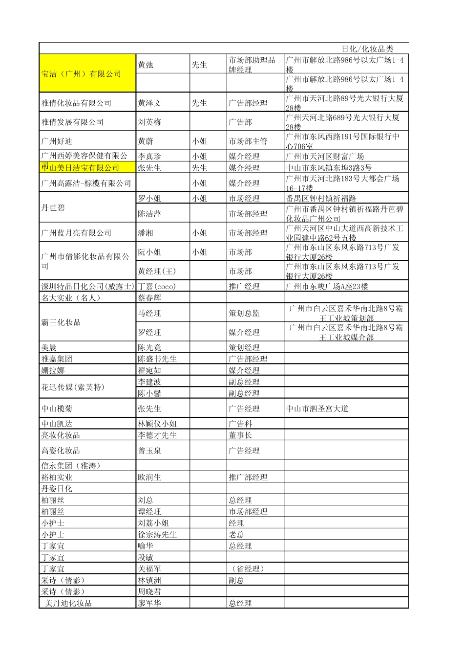 日化客户联络总表_第1页