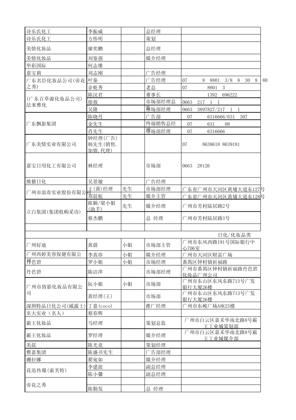 日化客户联络总表_第2页