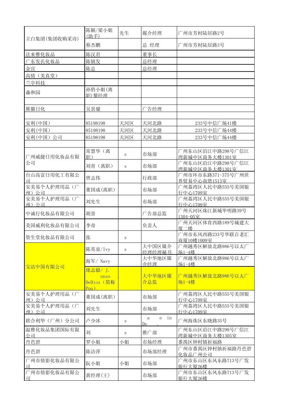 日化客户联络总表_第3页